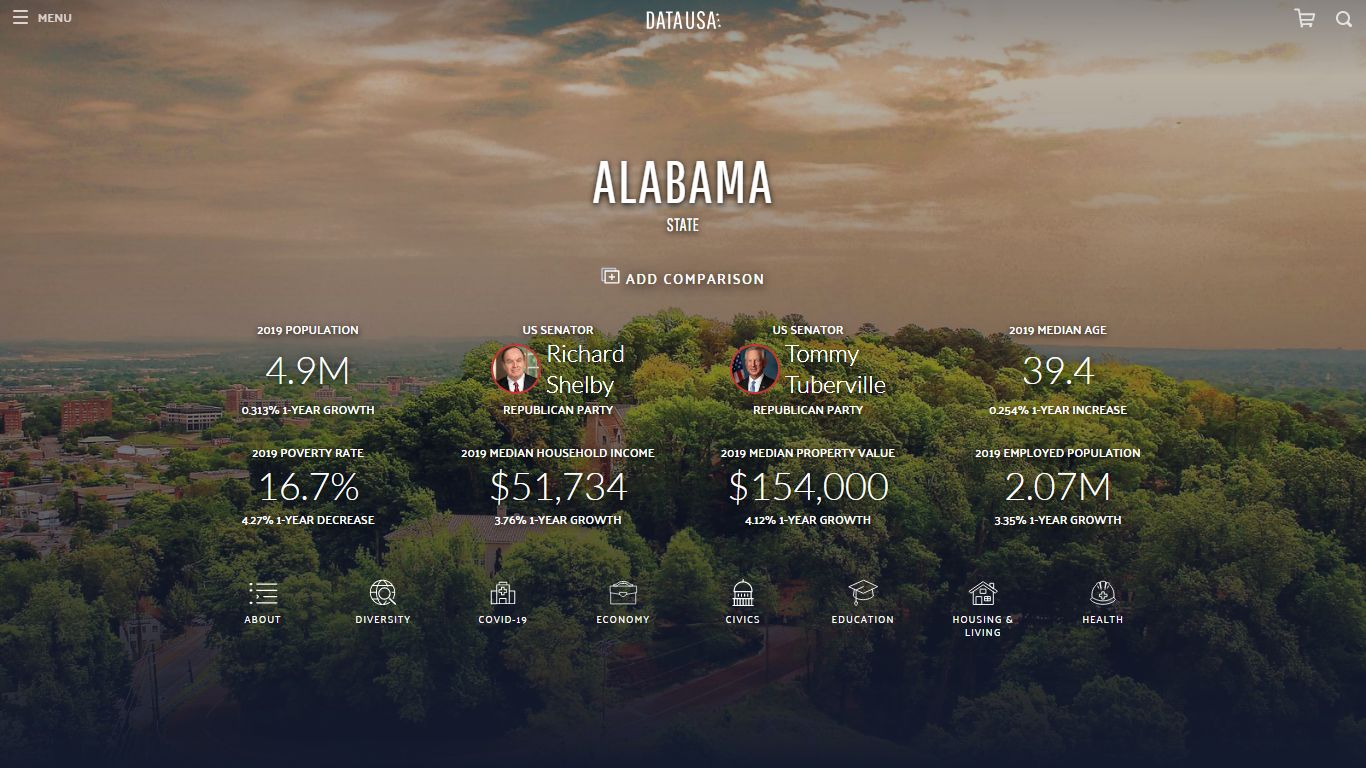 Alabama | Data USA